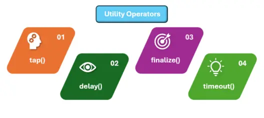 utility operators in angular