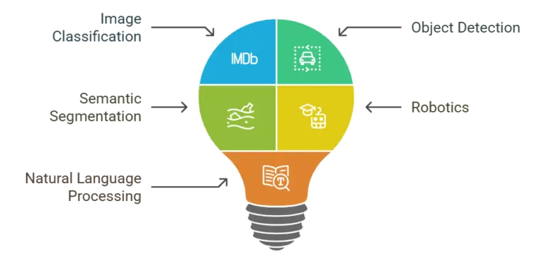 Applications-of-Few-Shot-Learning