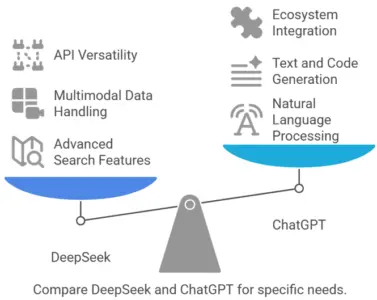 Feature-Comparison-Between-DeepSeek-and-OpenAIs-Chatgpt