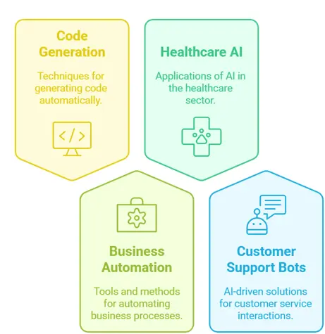 Fine-Tuning-for-Specialized-Use-Cases