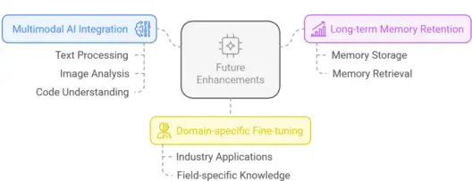 Future-Enhancements-of-DeepSeek