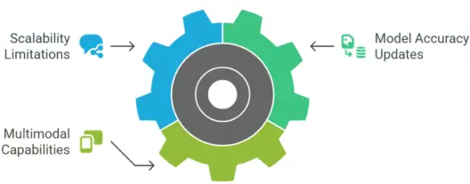 Future-Improvements-of-DeepSeek