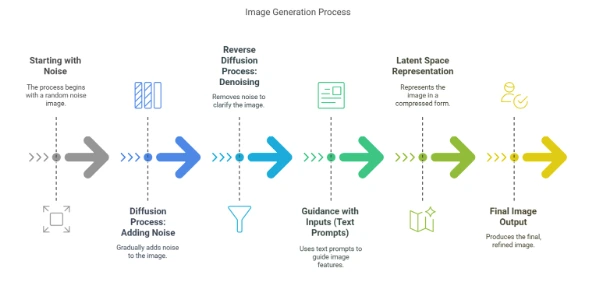 How-Does-Stable-Fusion-works