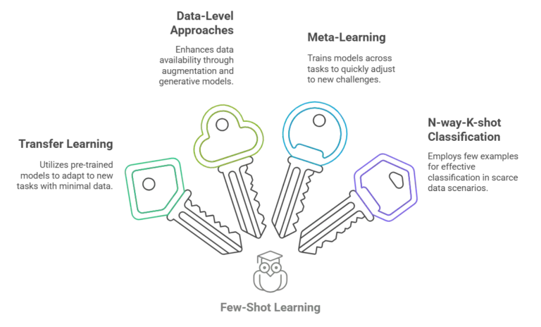 How-does-a-Few-Shot-Learning-classification-Work