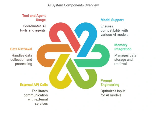 Integrations-with-LLMs