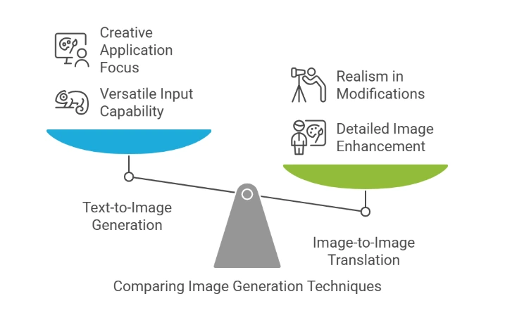 Key-features-of-stable-fusion