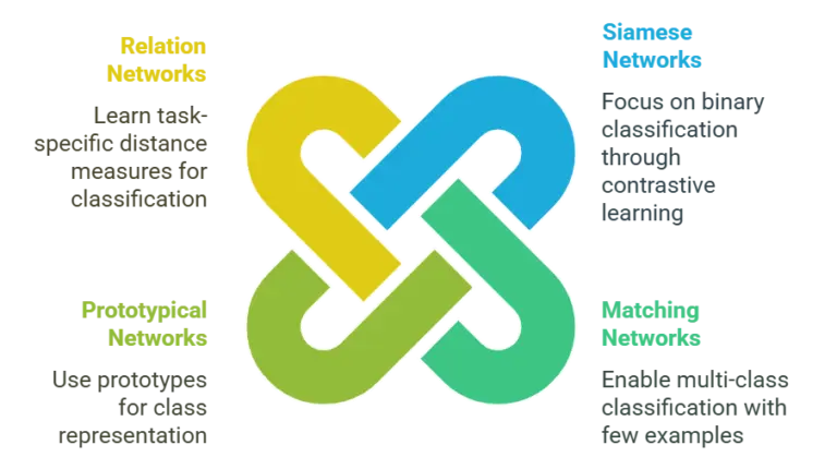 Metric-Based-Meta-Learning