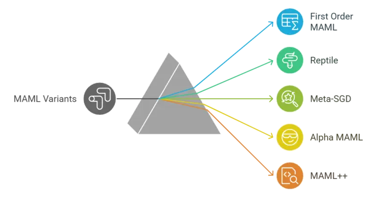 Notable-Variants-of-few-shot-learning