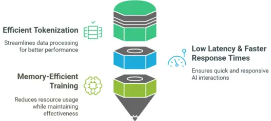 Optimization-Techniques-in-DeepSeek-AI