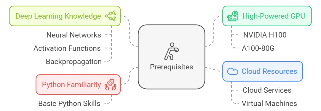 Prerequisites-of-Few-Shot-learning