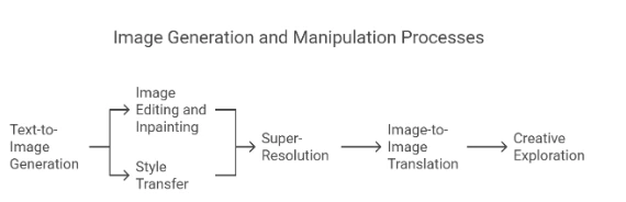 Stable-Fusion-Process