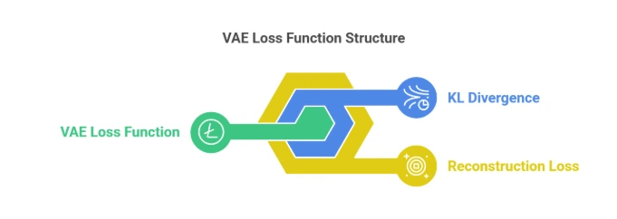 VAE-Loss-Function -Structure