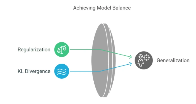 VAE-Model-Balance