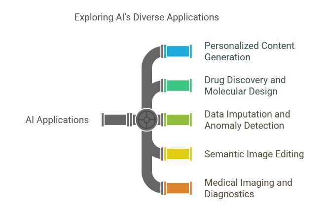 Variational-Auto-Encoder-in-Future