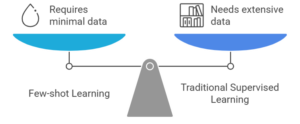 What-is-Few-Shot-Learning