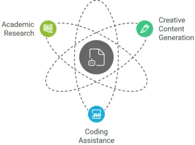 When-to-Choose-OpenAI-ChatGPT