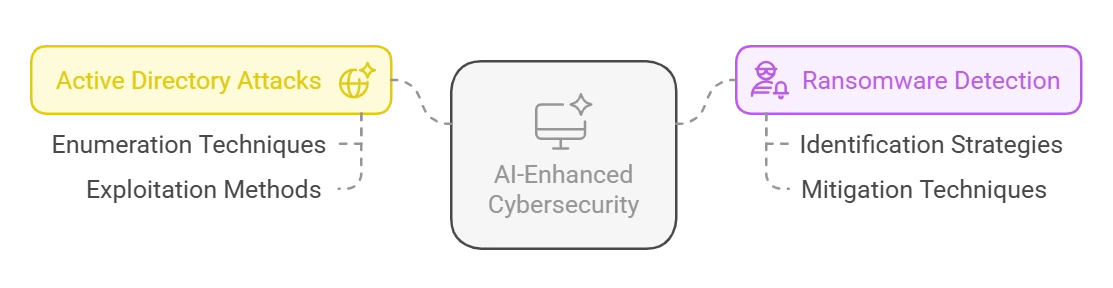 advanced hacking techniques