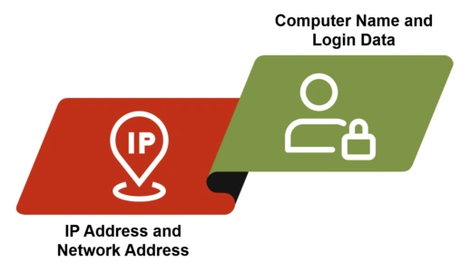 cyber security information system