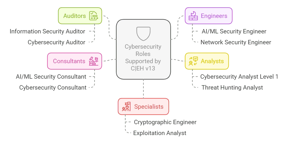 expanded job roles cybersecurity