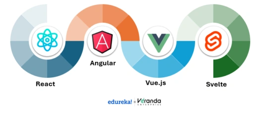 Framework Libraries