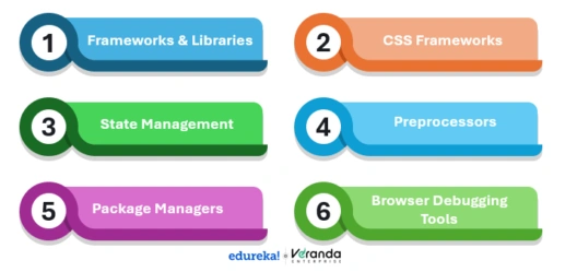 front end development tools