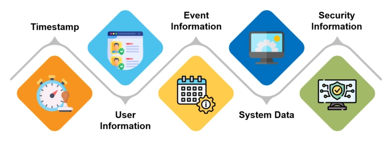 log file in cybersecurity