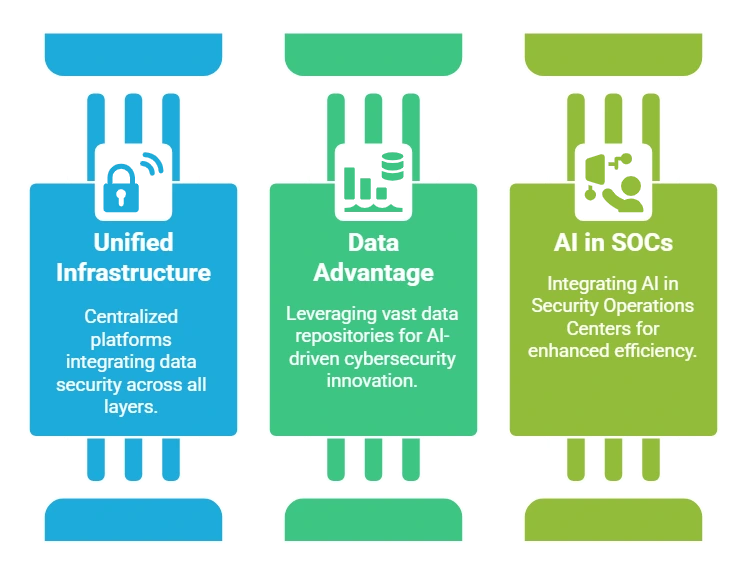 predictions of cybersecurity in the AI-era