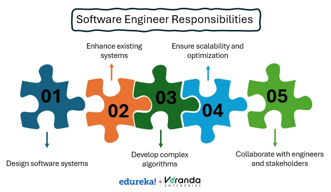 software developer responsibilities