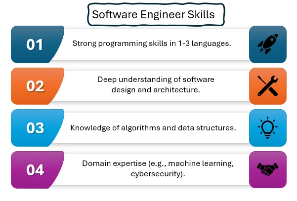 software developer skills