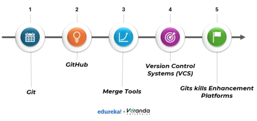 version control tools