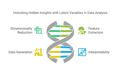 Importance-of-Latent-Variables