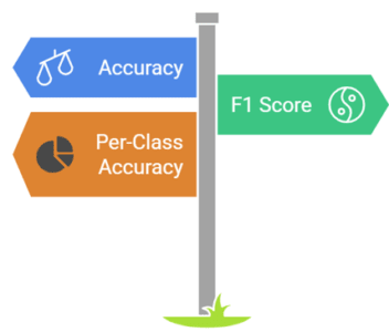 Zero-Shot-Learning-Evaluation-Metrics