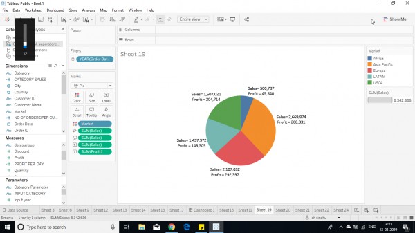 philadelphia-iert-tor-cea-tableau-pie-chart-fust-spa-ios-nu-poti