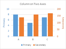 double bar graph with 2 y axis